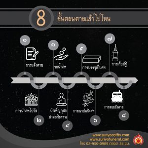 8 ขั้นตอนตายแล้วไปไหน สุริยาหีบศพเป็นผู้ให้บริการหลังความตายอันดับ 1 ในไทย